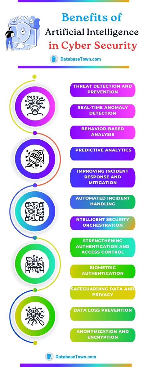 benefits of artificial intelligence in cyber security