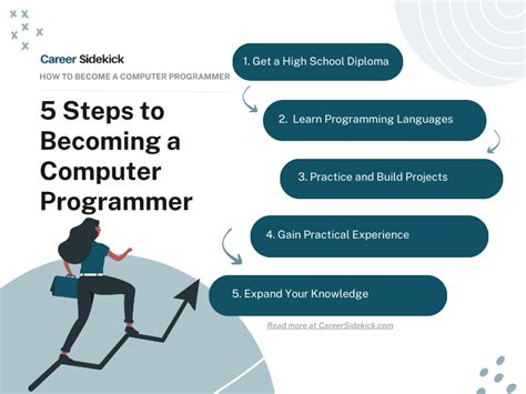 benefits of being a computer programmer