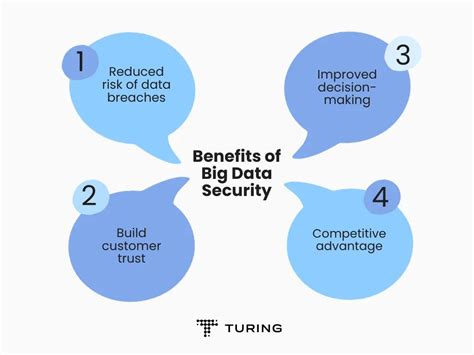 Benefits of Big Data Security Management