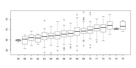 benefits of box plot in exploratory data analysis