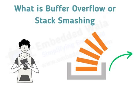 Benefits Of Buffer Overflow