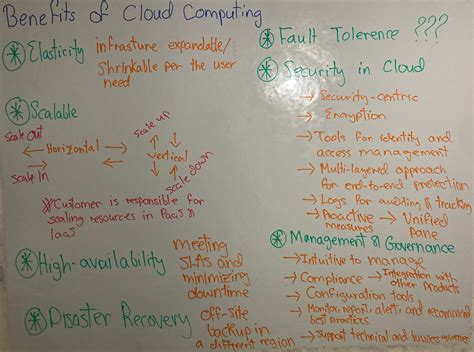 Benefits Of Cloud Computing Quizlet