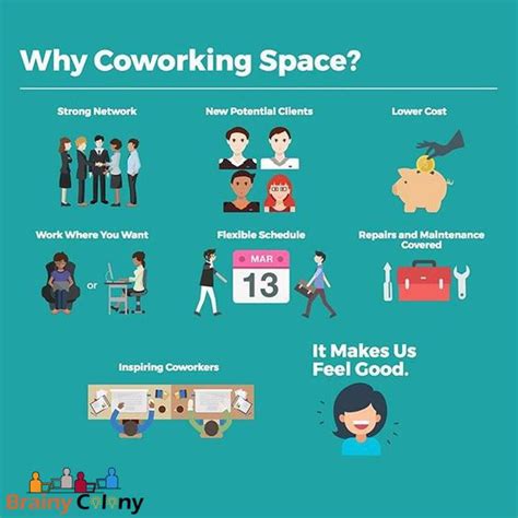 benefits of coworking spaces for me