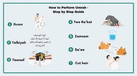 benefits of doing umrah for someone else
