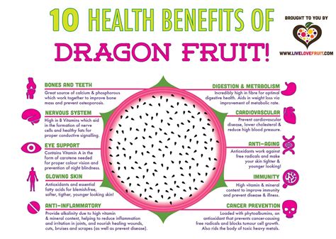 benefits of dragon fruit in human body
