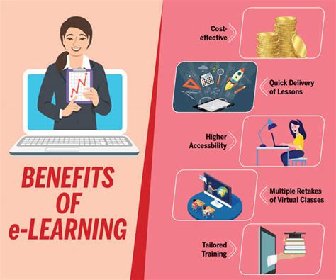 5 Benefits Elearning