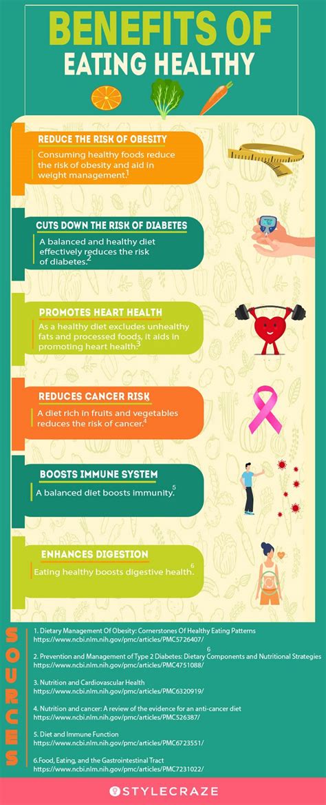 benefits of eating well