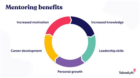 Benefits Of Employee Mentoring Programs