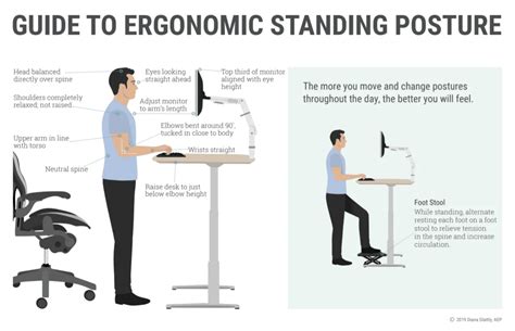 Benefits Of Ergonomics Program