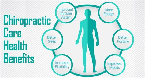benefits of family chiropractic