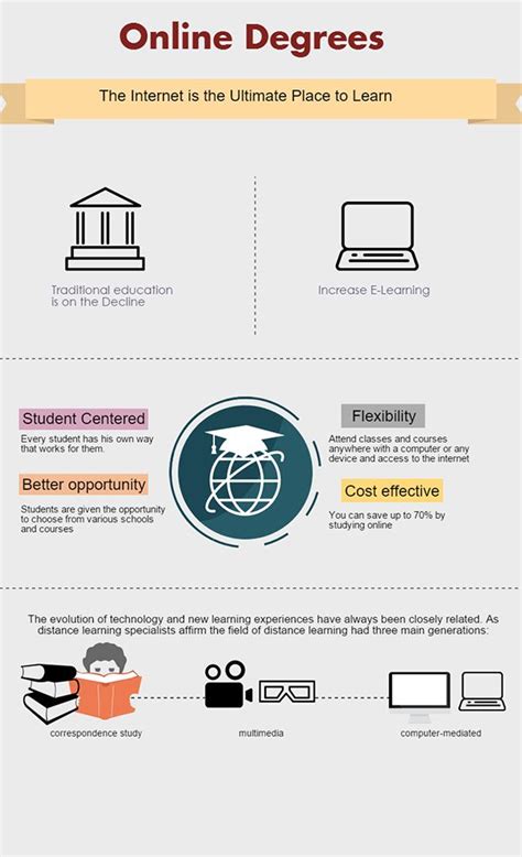 benefits of getting an online degree
