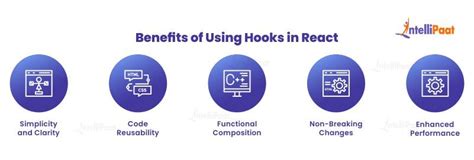 Benefits Of Hooks In React
