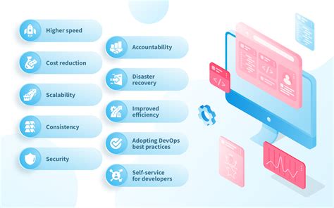 benefits of infrastructure as code