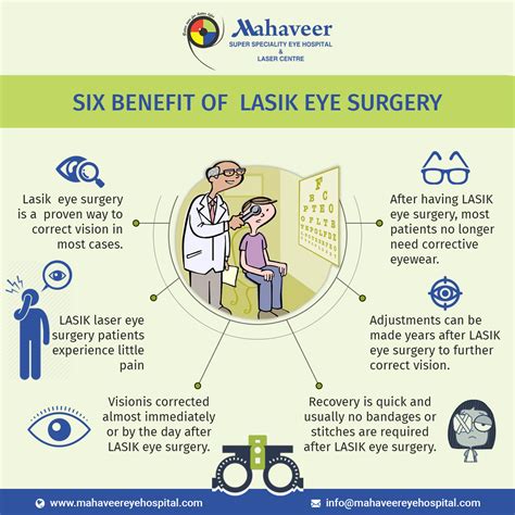benefits of lasik surgery in colorado