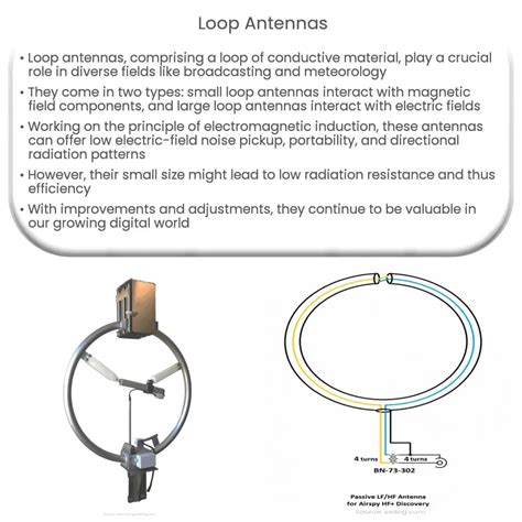 Benefits Of Loop Antenna