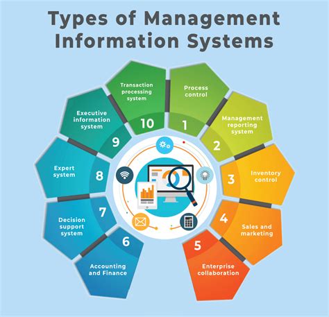 benefits of management information systems