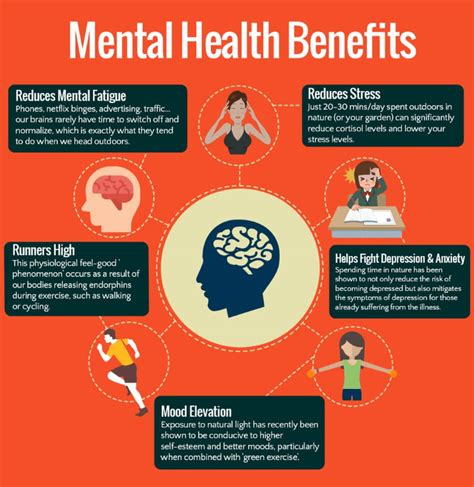 Benefits of Mental Health