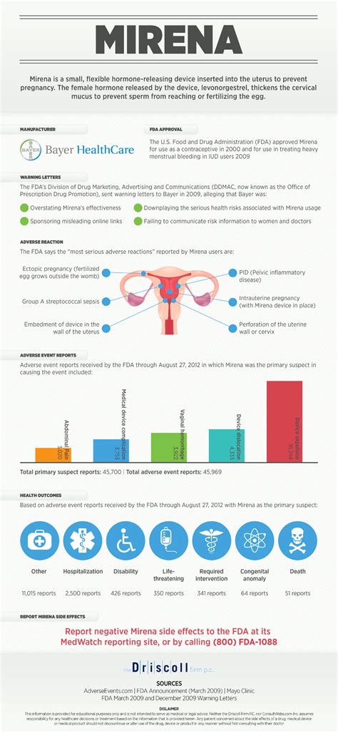 benefits of mirena iud