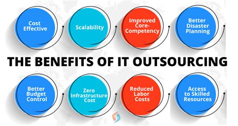 benefits of outsourcing it