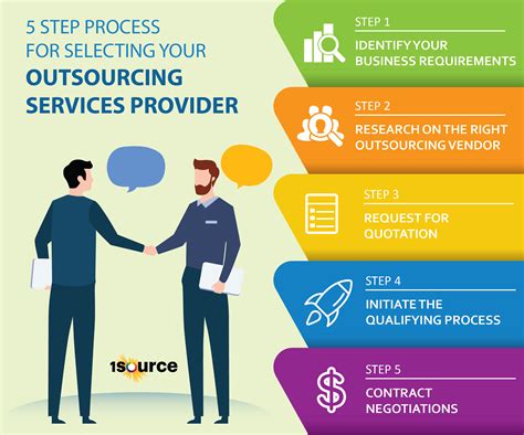 benefits of outsourcing sap services