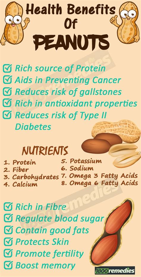 Benefits Of Peanuts