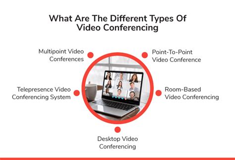 benefits of point to point video conference