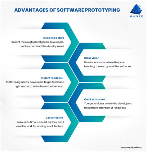 benefits of prototyping in software engineering