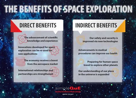 benefits of public space exploration