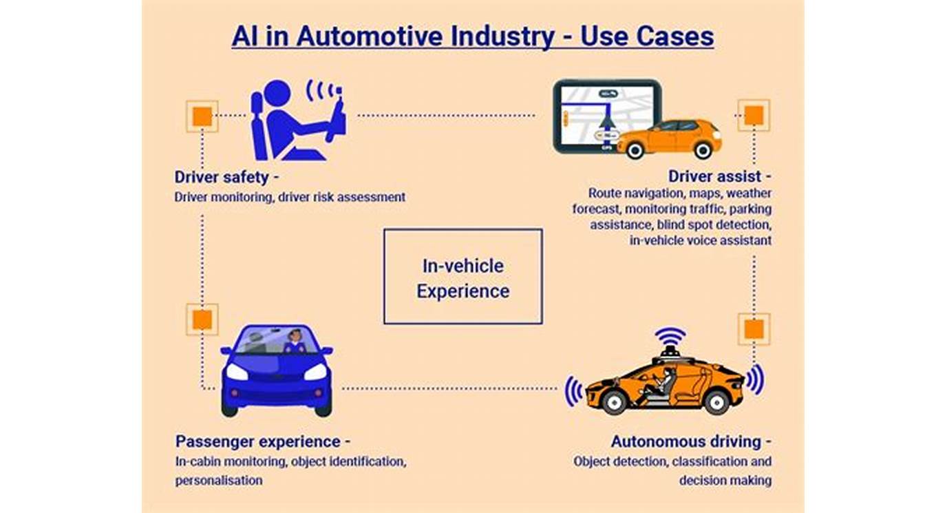 Benefits of Semantics in the Automotive Industry