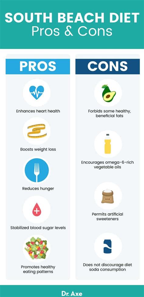 benefits of south beach diet