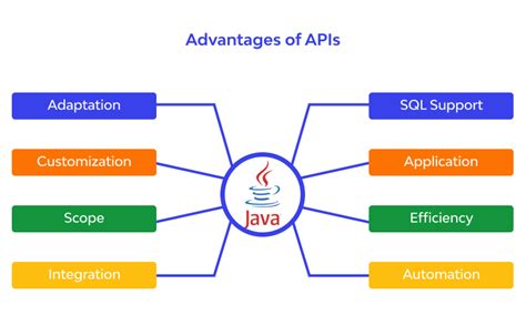 benefits of stream api in java 8