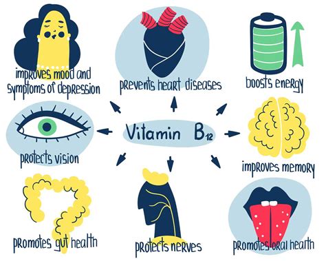 benefits of taking vitamin b12 daily