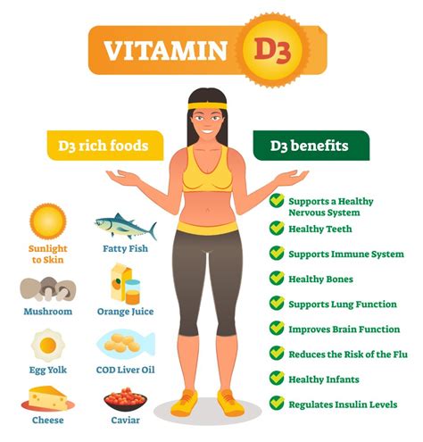 benefits of taking vitamin d3 daily