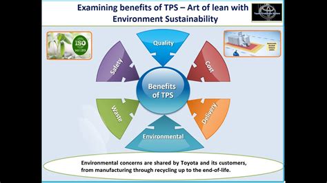 benefits of tps system