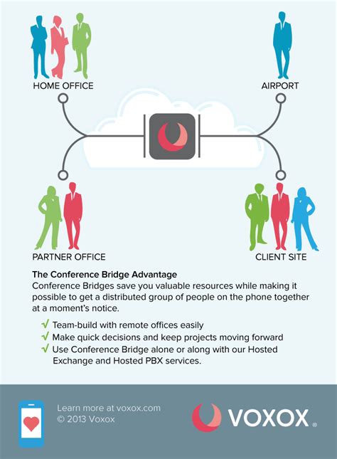 benefits of using a meetme conference bridge