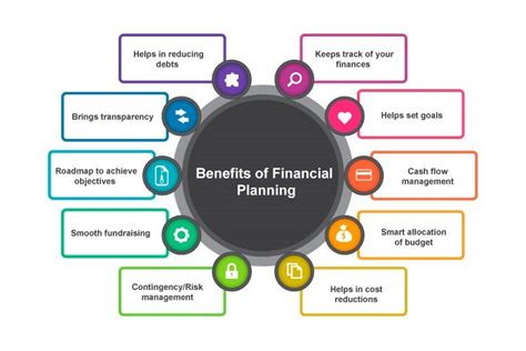 benefits of using a personal finance planner