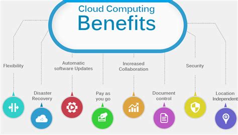 benefits of using azure cloud services