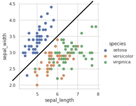 benefits of using box plot in exploratory data analysis