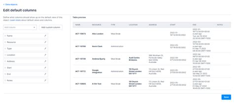 Benefits of Using Default Columns