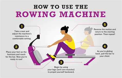 benefits of using rowing machine for exercise