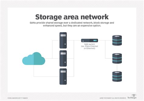 Benefits Of Using Storage Area Network