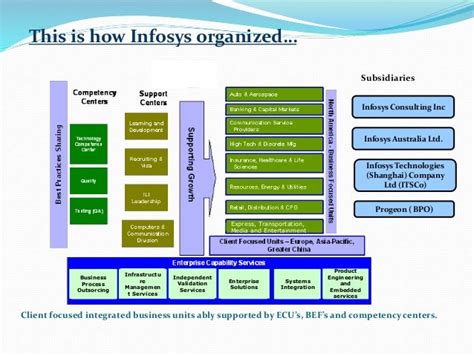 benefits of working at infosys