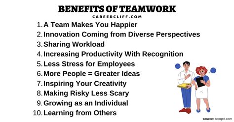 benefits of working in teams