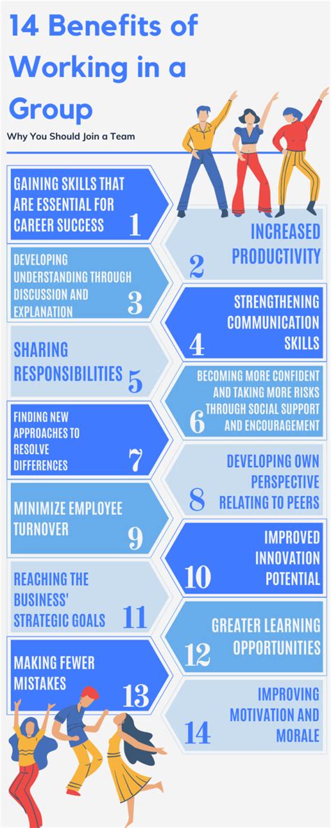 Benefits Of Working With Groups