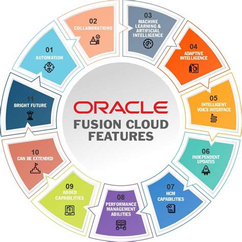 benefits oracle fusion