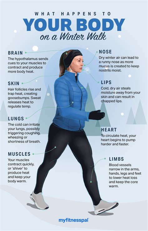 benefits winter walking