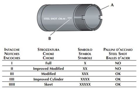 Benelli Choke Patterns