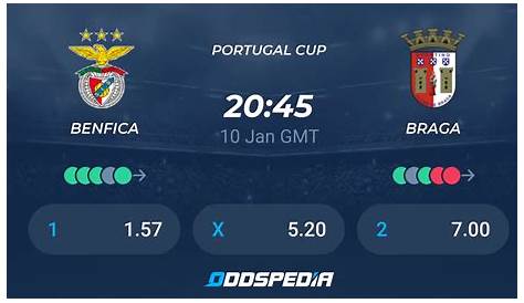Sporting Braga vs Benfica Preview & Prediction - The Stats Zone