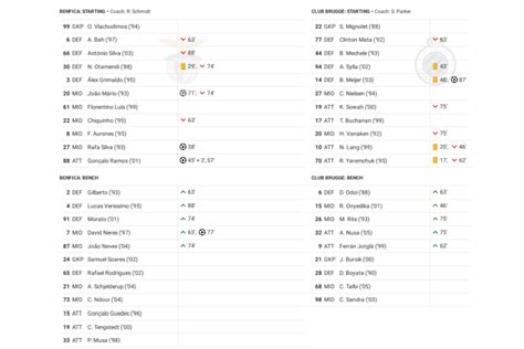 benfica brugge data