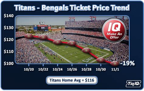 bengals at titans tickets